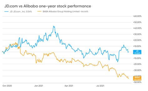 jd stock forecast